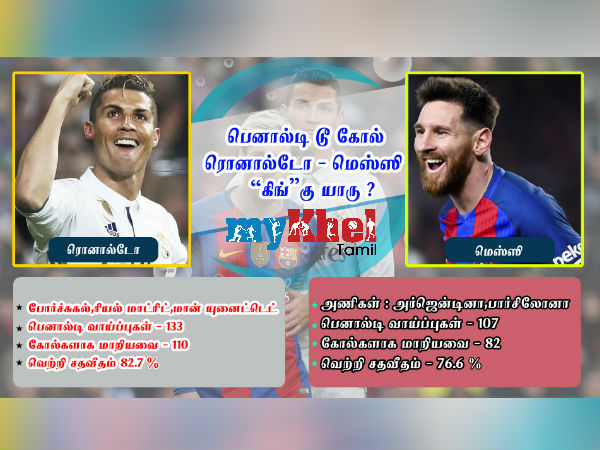 பெனால்டி வாய்ப்புகள்