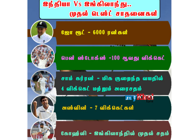 ஜோ ரூட் :