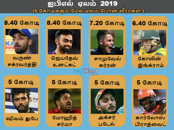 பஞ்சாப் வாங்கியது