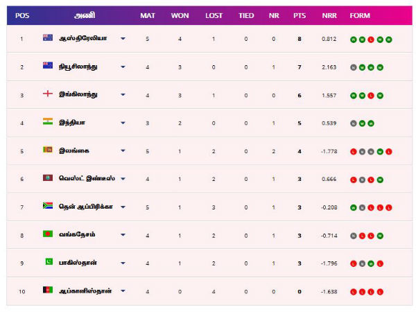 எங்கு உள்ளது