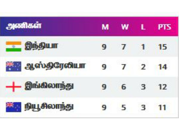 ஆடாமல் பைனல்