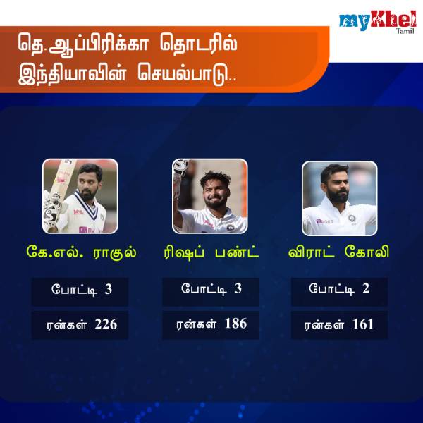 விராட் கோலி